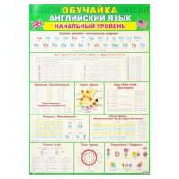 Миниатюра: Плакат Обучайка. Английский язык. Начальный уровень А4